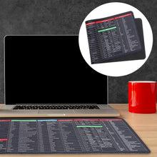 Keyboard Shortcut Mat